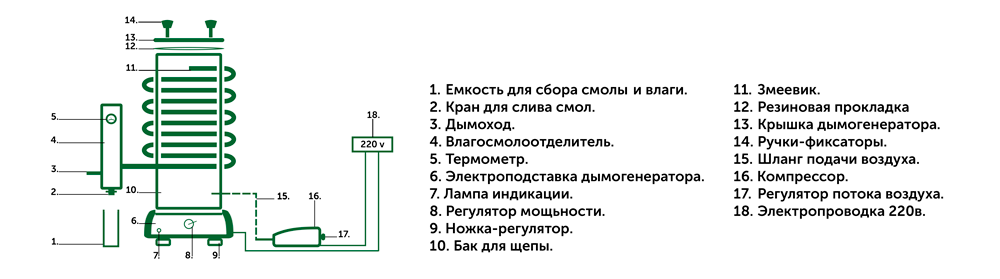 Дымогенератор для коптильни схема